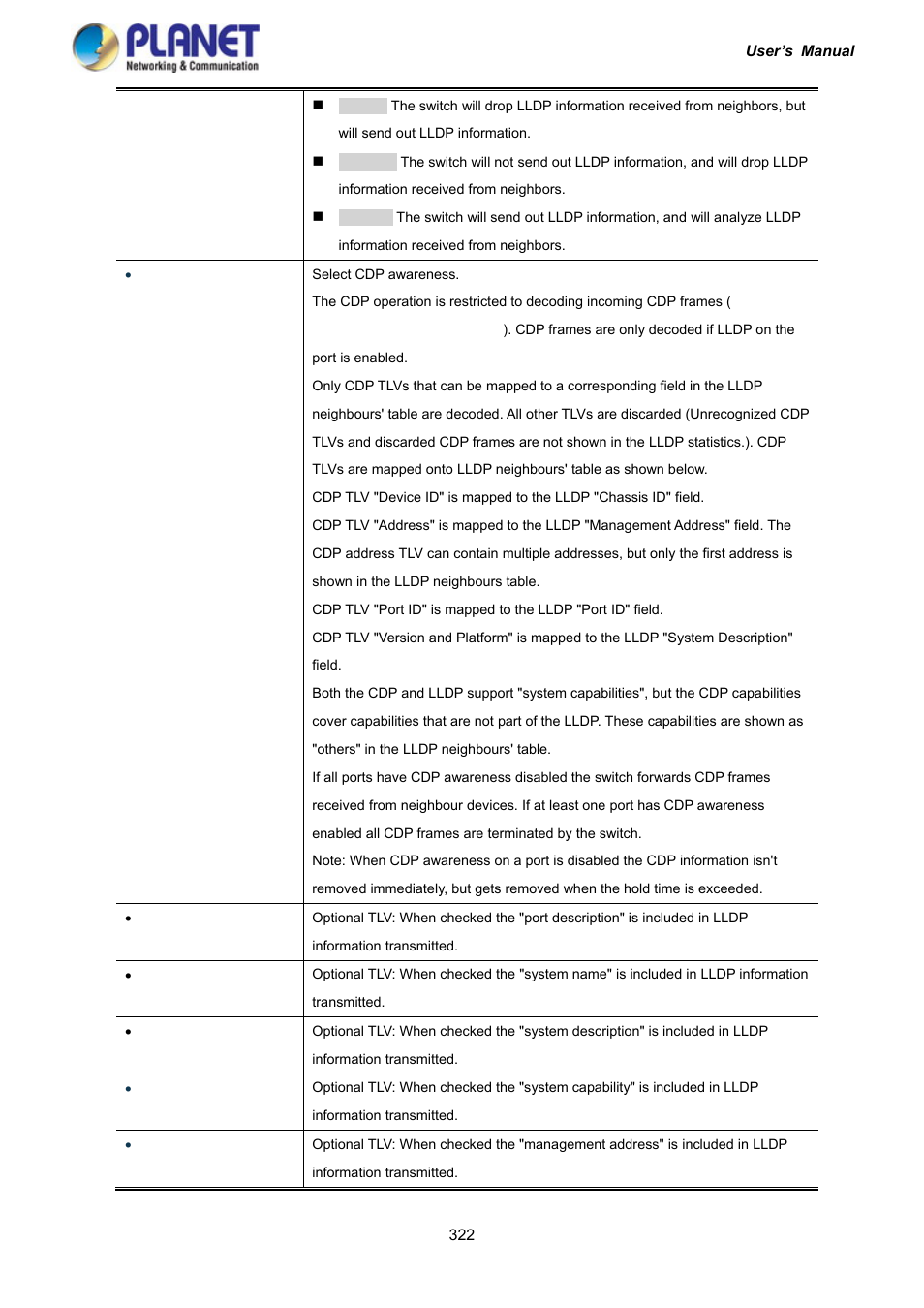 PLANET IGS-10020HPT User Manual | Page 322 / 417