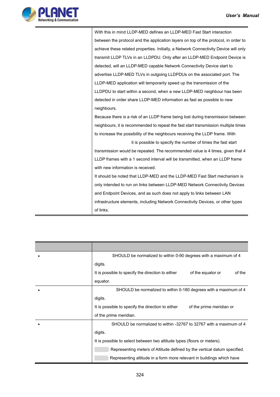 PLANET IGS-10020HPT User Manual | Page 324 / 417