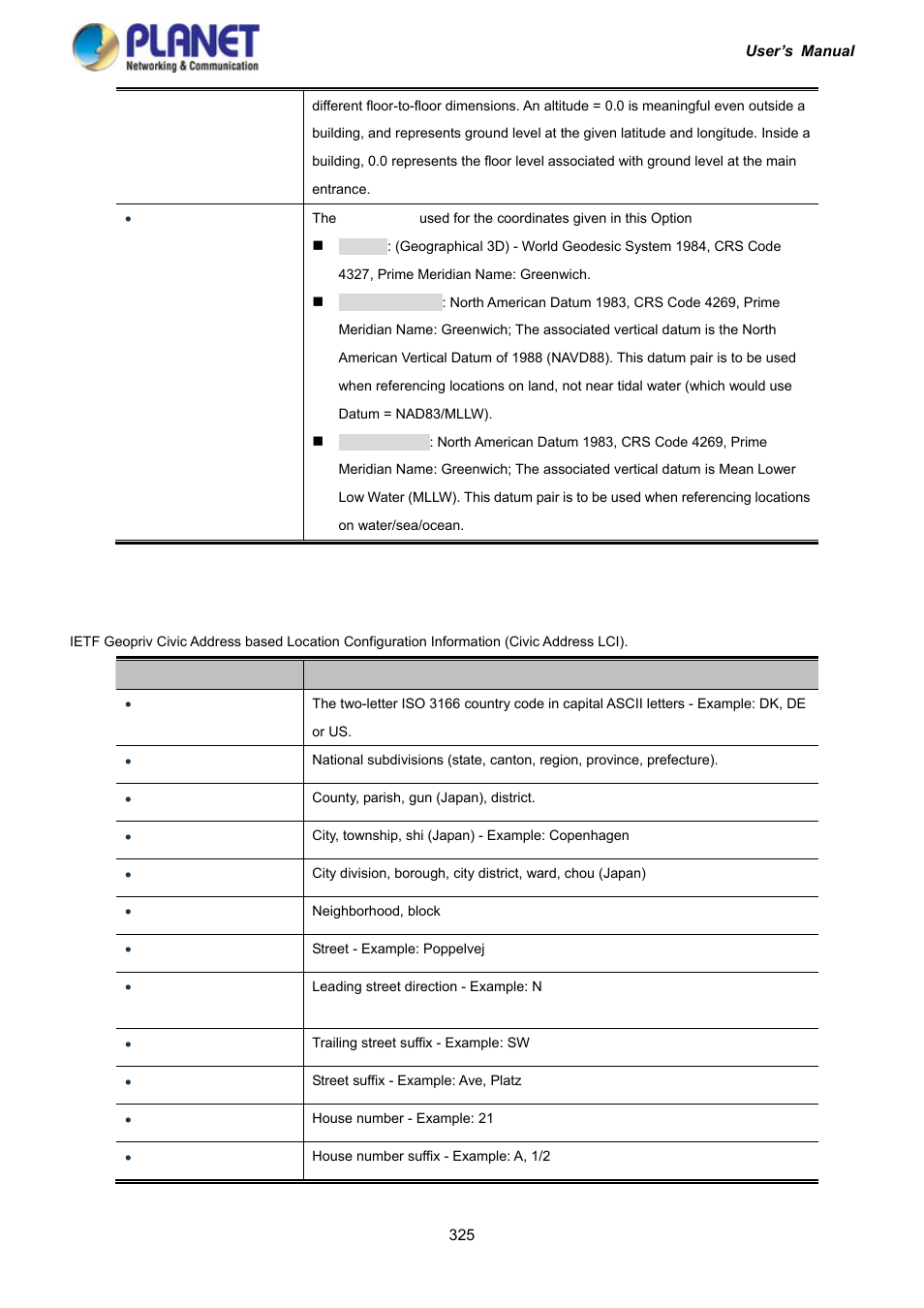 PLANET IGS-10020HPT User Manual | Page 325 / 417