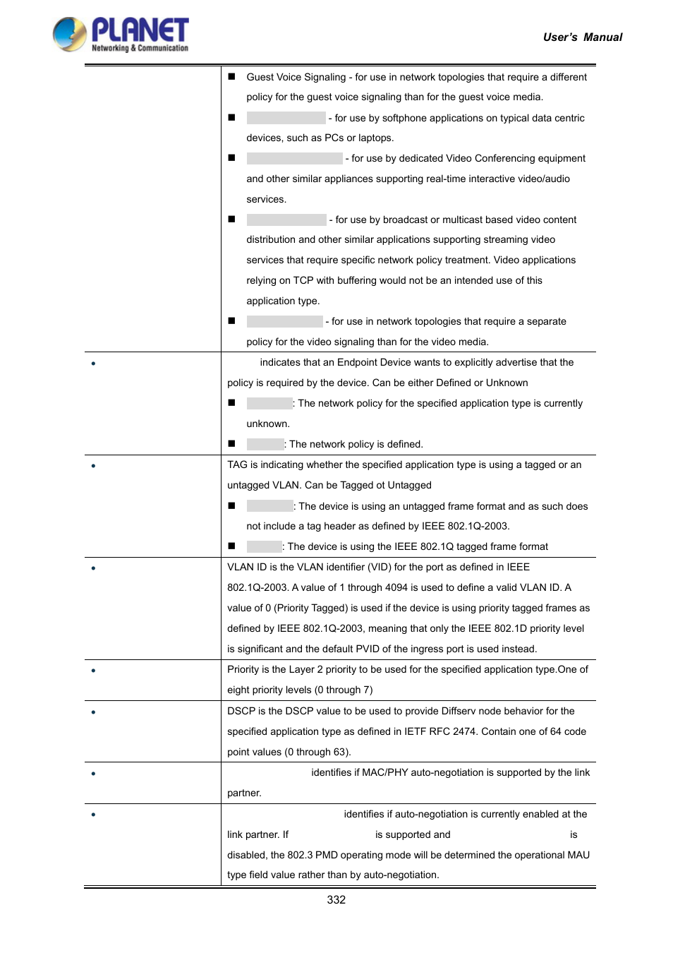 PLANET IGS-10020HPT User Manual | Page 332 / 417
