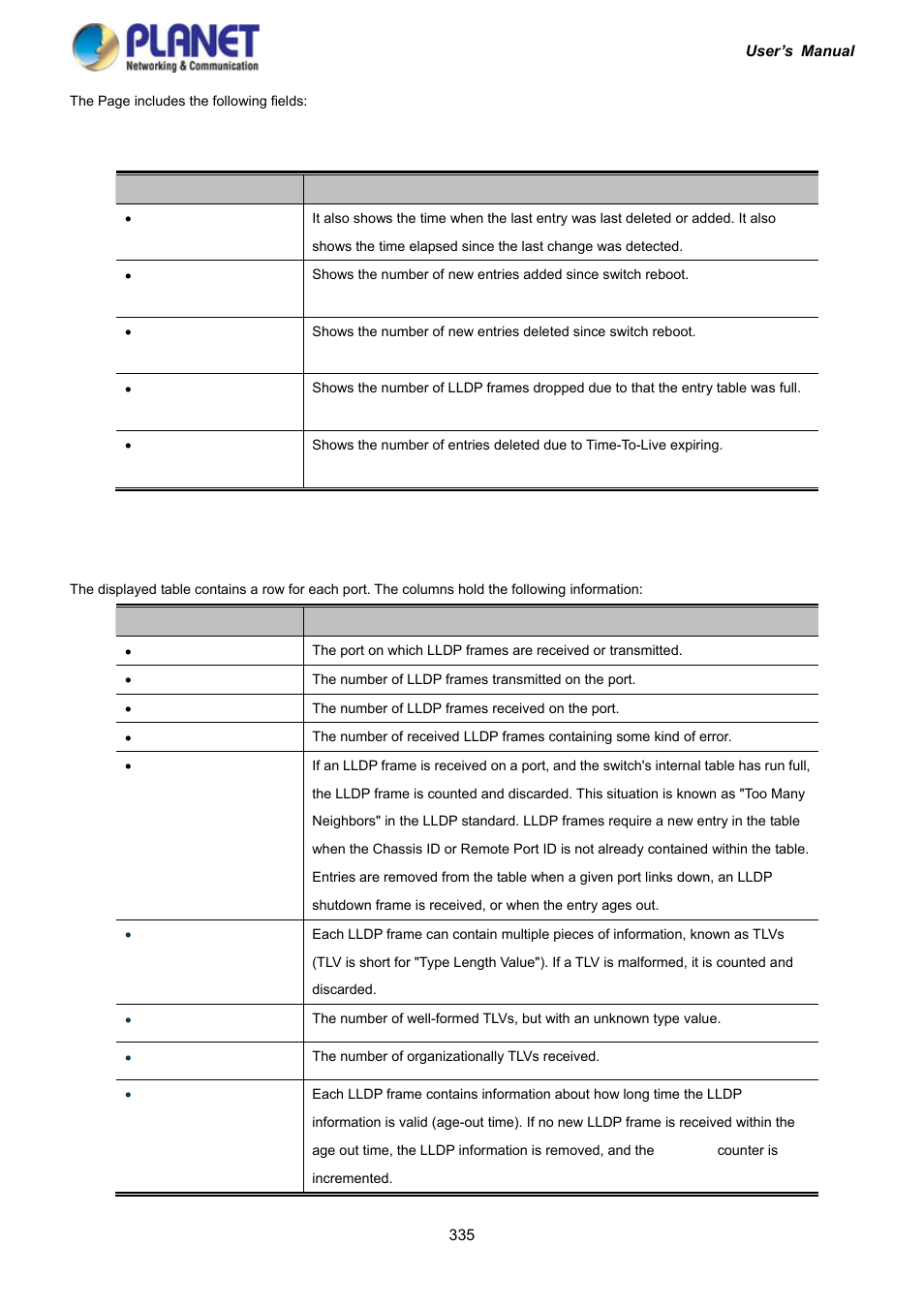 PLANET IGS-10020HPT User Manual | Page 335 / 417