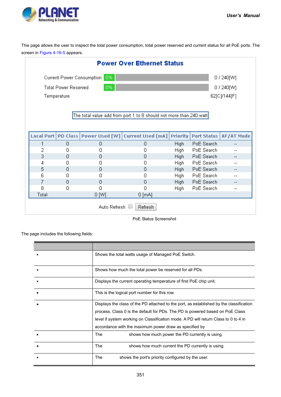 6 poe status | PLANET IGS-10020HPT User Manual | Page 351 / 417