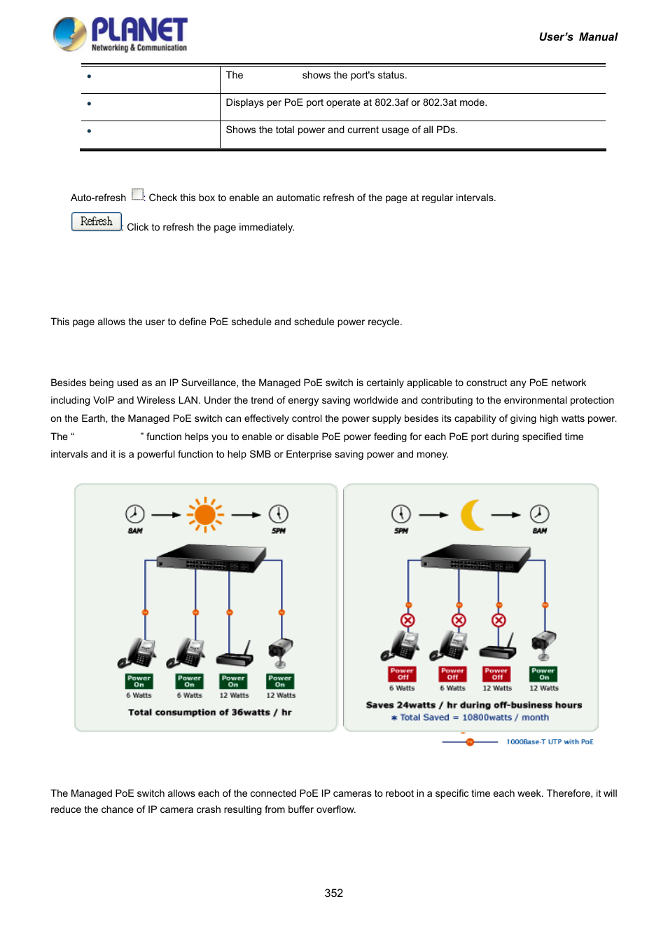 7 poe schedule | PLANET IGS-10020HPT User Manual | Page 352 / 417