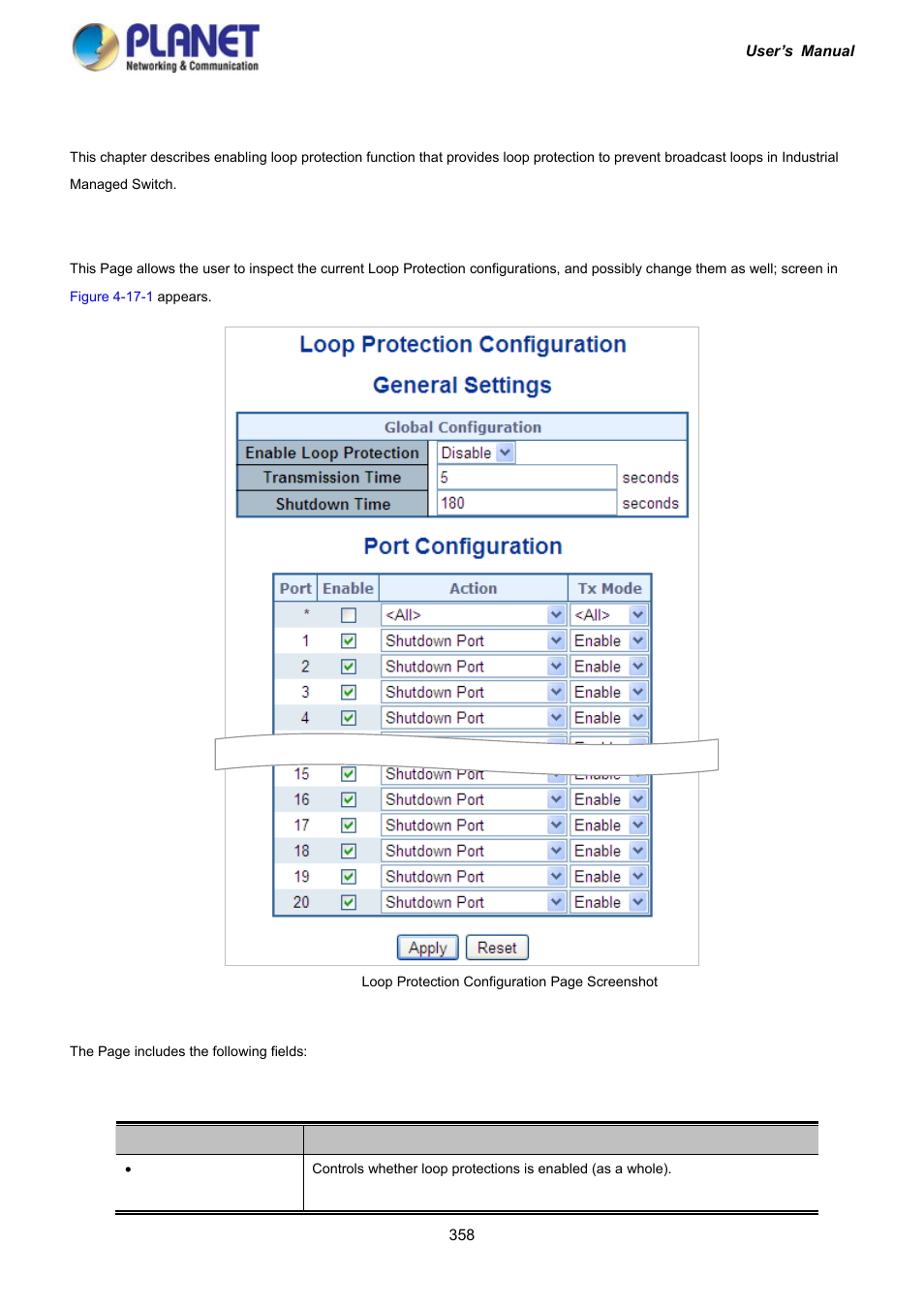 17 loop protection, 1 configuration | PLANET IGS-10020HPT User Manual | Page 358 / 417