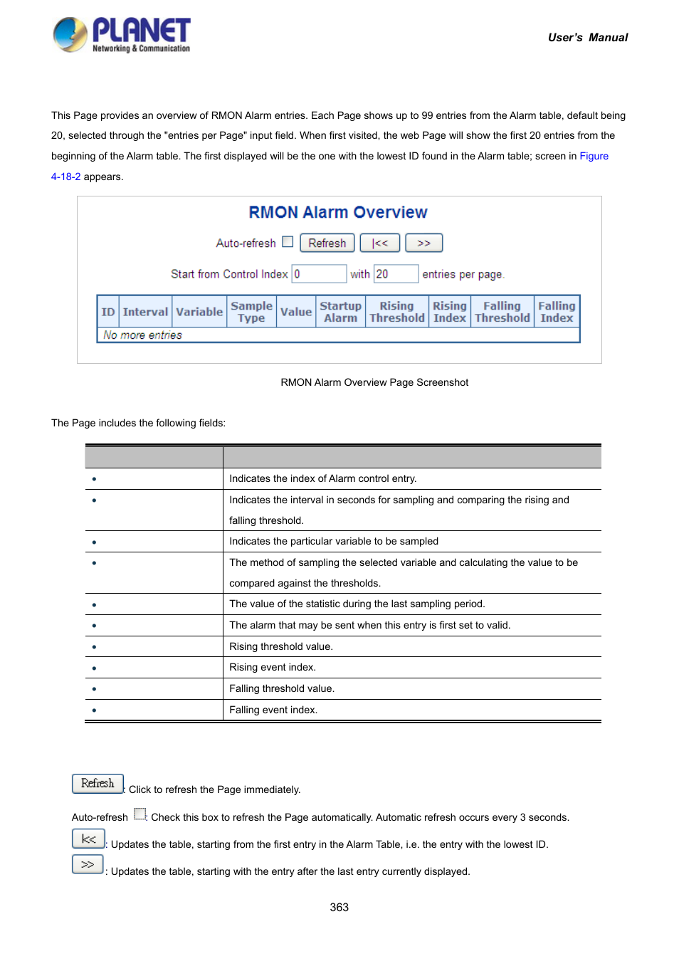 2 rmon alarm status | PLANET IGS-10020HPT User Manual | Page 363 / 417