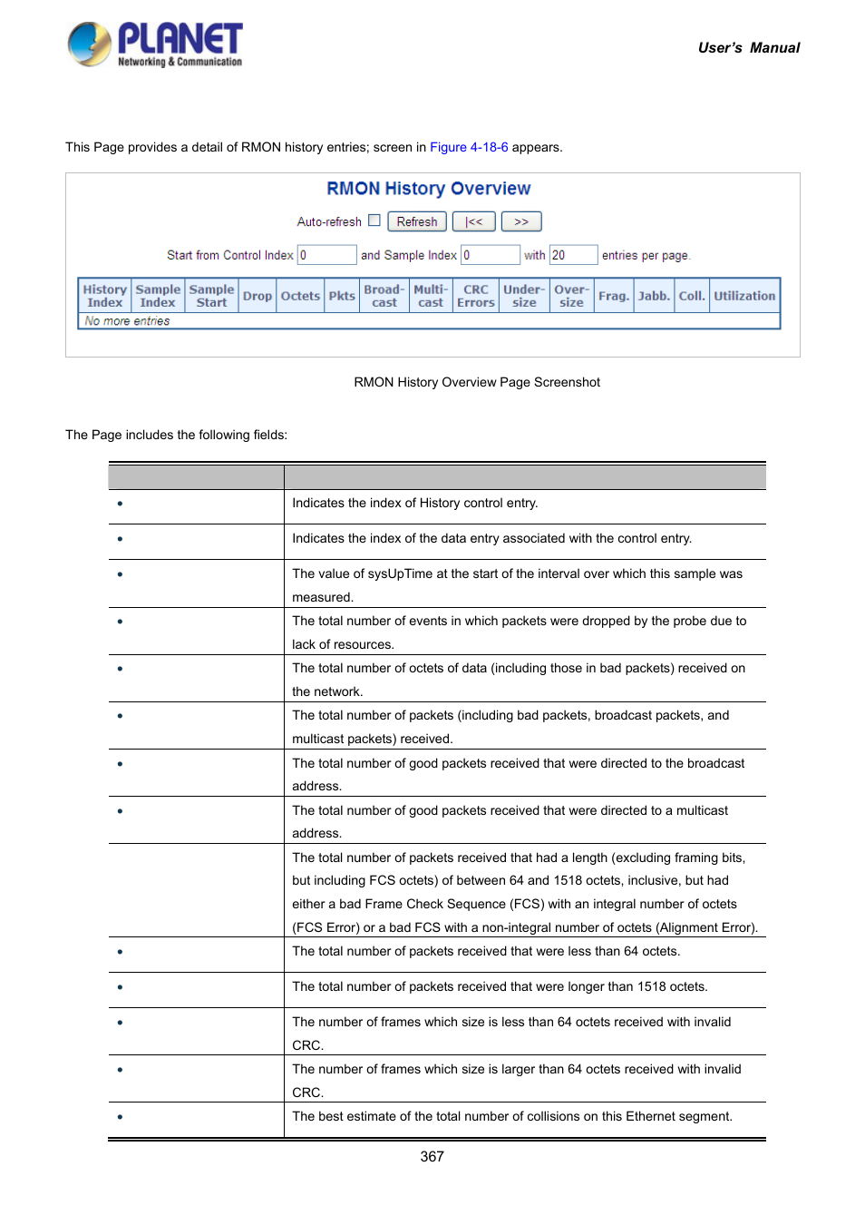6 rmon history status | PLANET IGS-10020HPT User Manual | Page 367 / 417