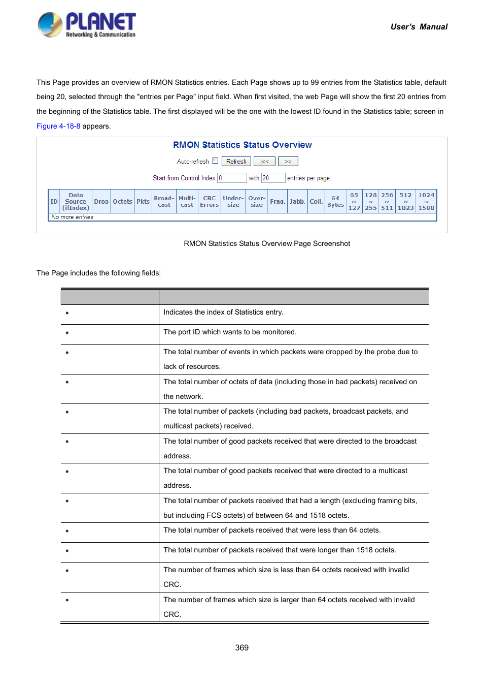 8 rmon statistics status | PLANET IGS-10020HPT User Manual | Page 369 / 417