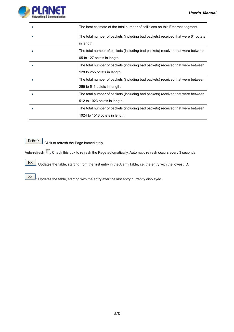 PLANET IGS-10020HPT User Manual | Page 370 / 417