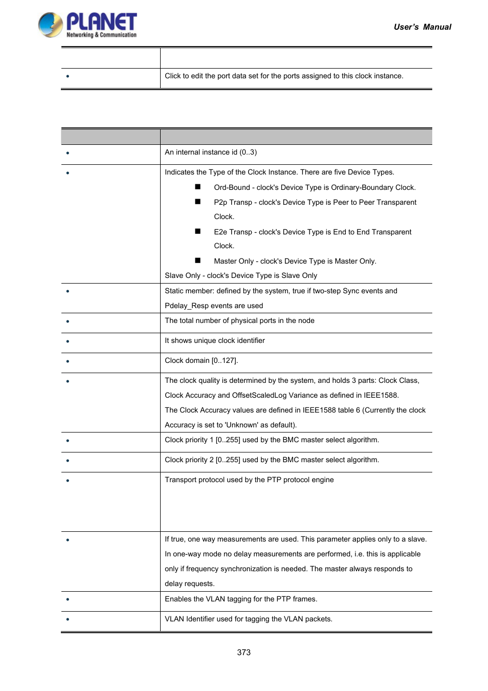 PLANET IGS-10020HPT User Manual | Page 373 / 417