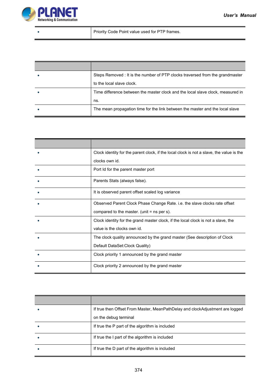 PLANET IGS-10020HPT User Manual | Page 374 / 417