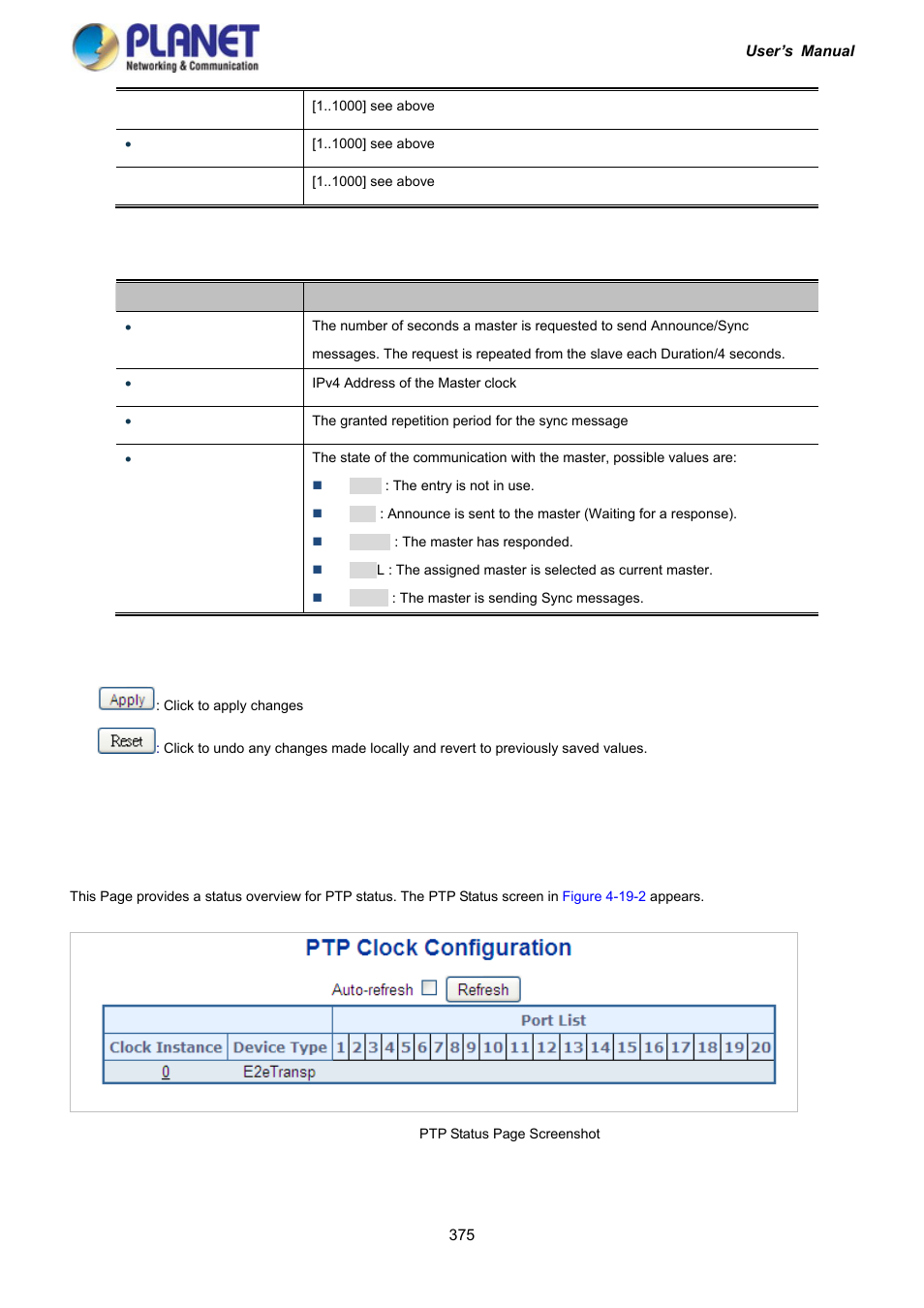 2 ptp status | PLANET IGS-10020HPT User Manual | Page 375 / 417