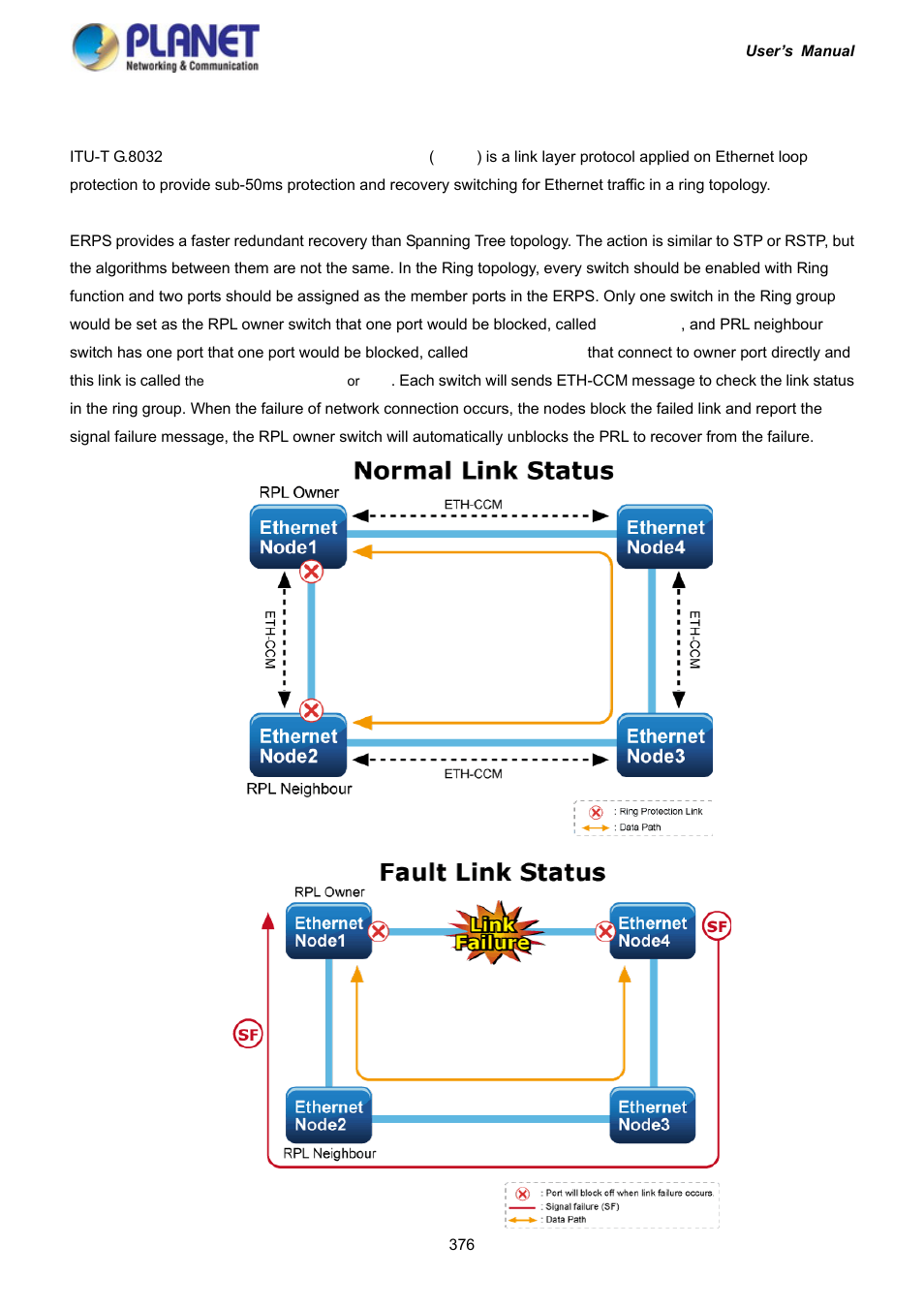20 ring | PLANET IGS-10020HPT User Manual | Page 376 / 417