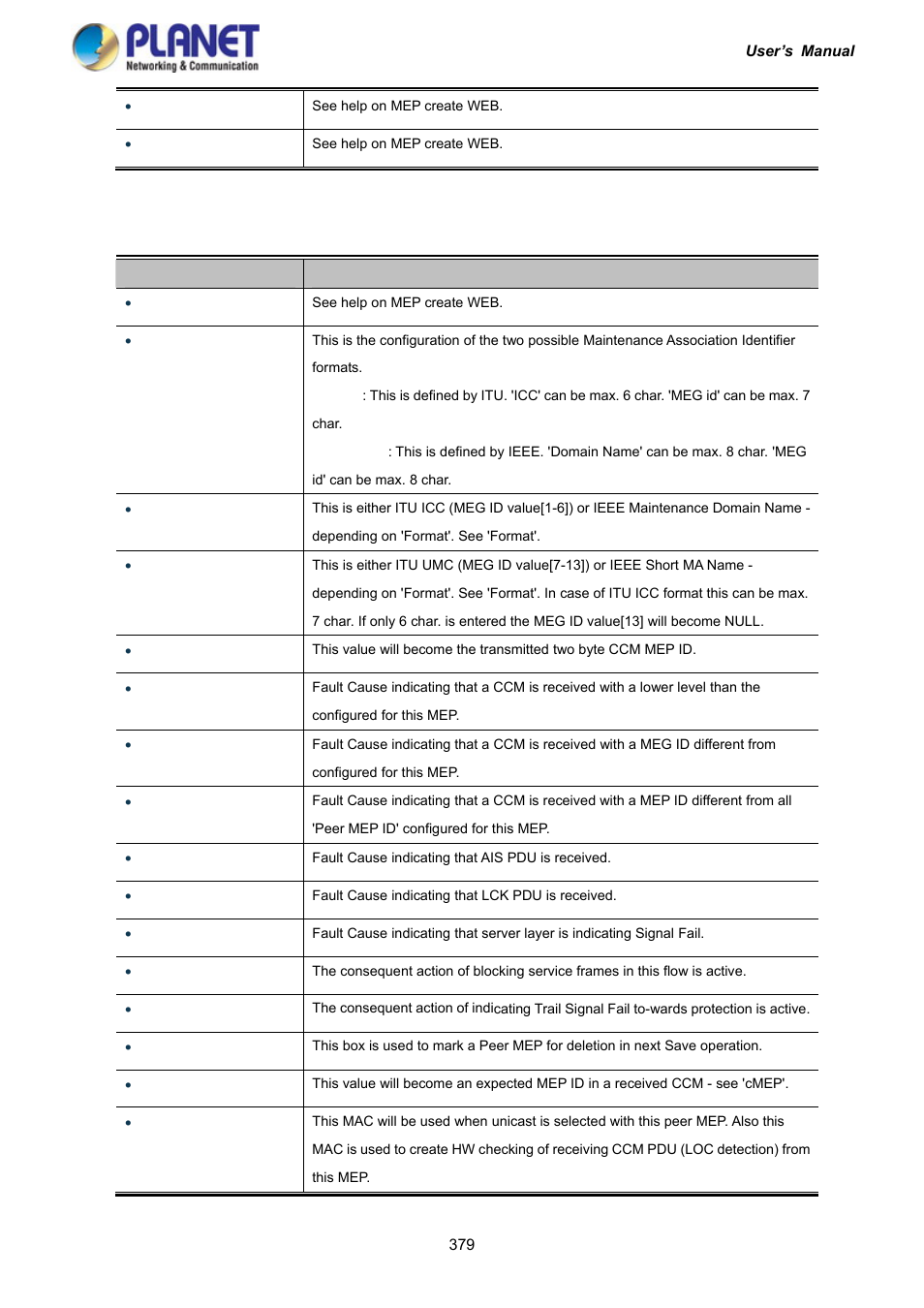 PLANET IGS-10020HPT User Manual | Page 379 / 417