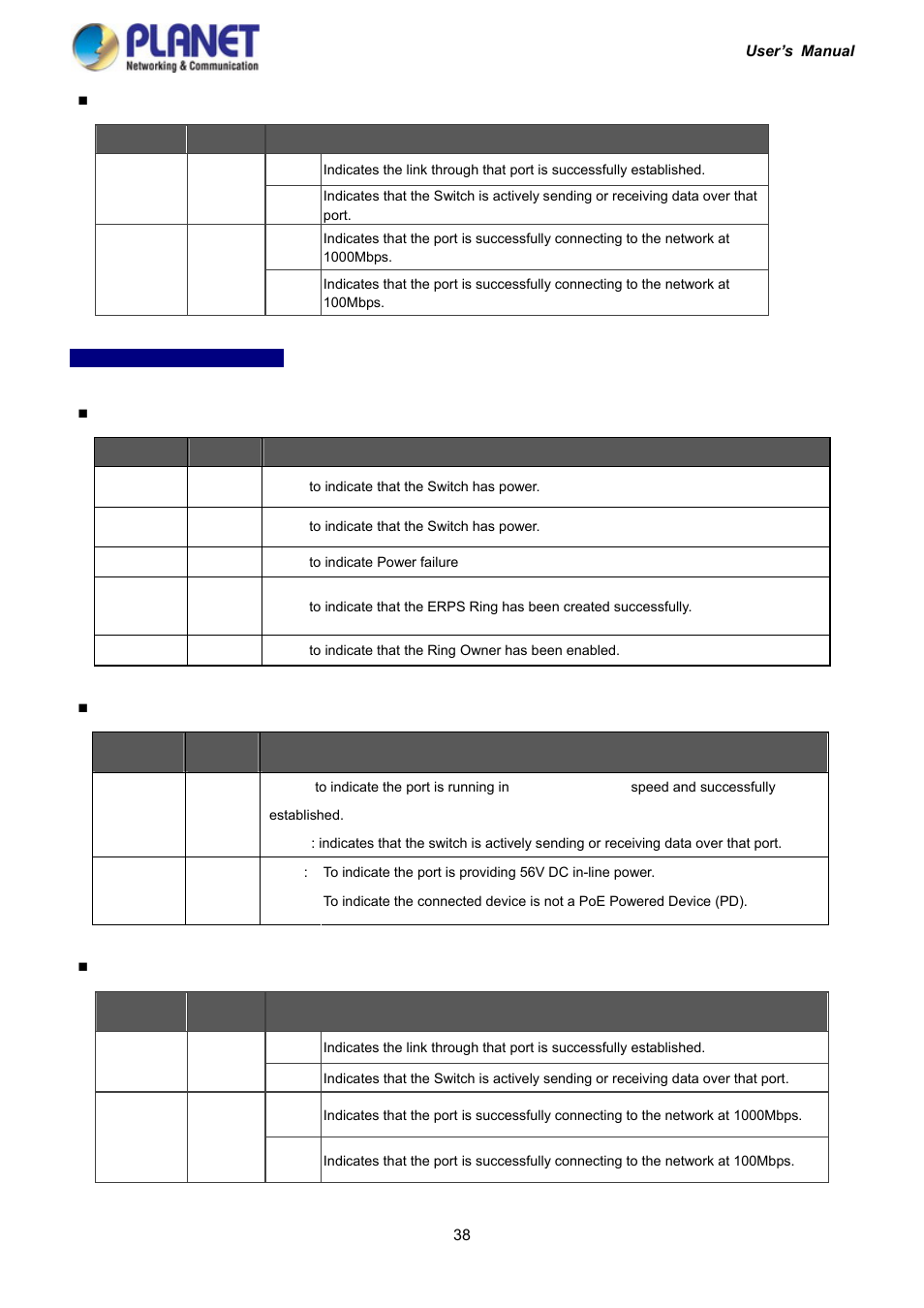 PLANET IGS-10020HPT User Manual | Page 38 / 417