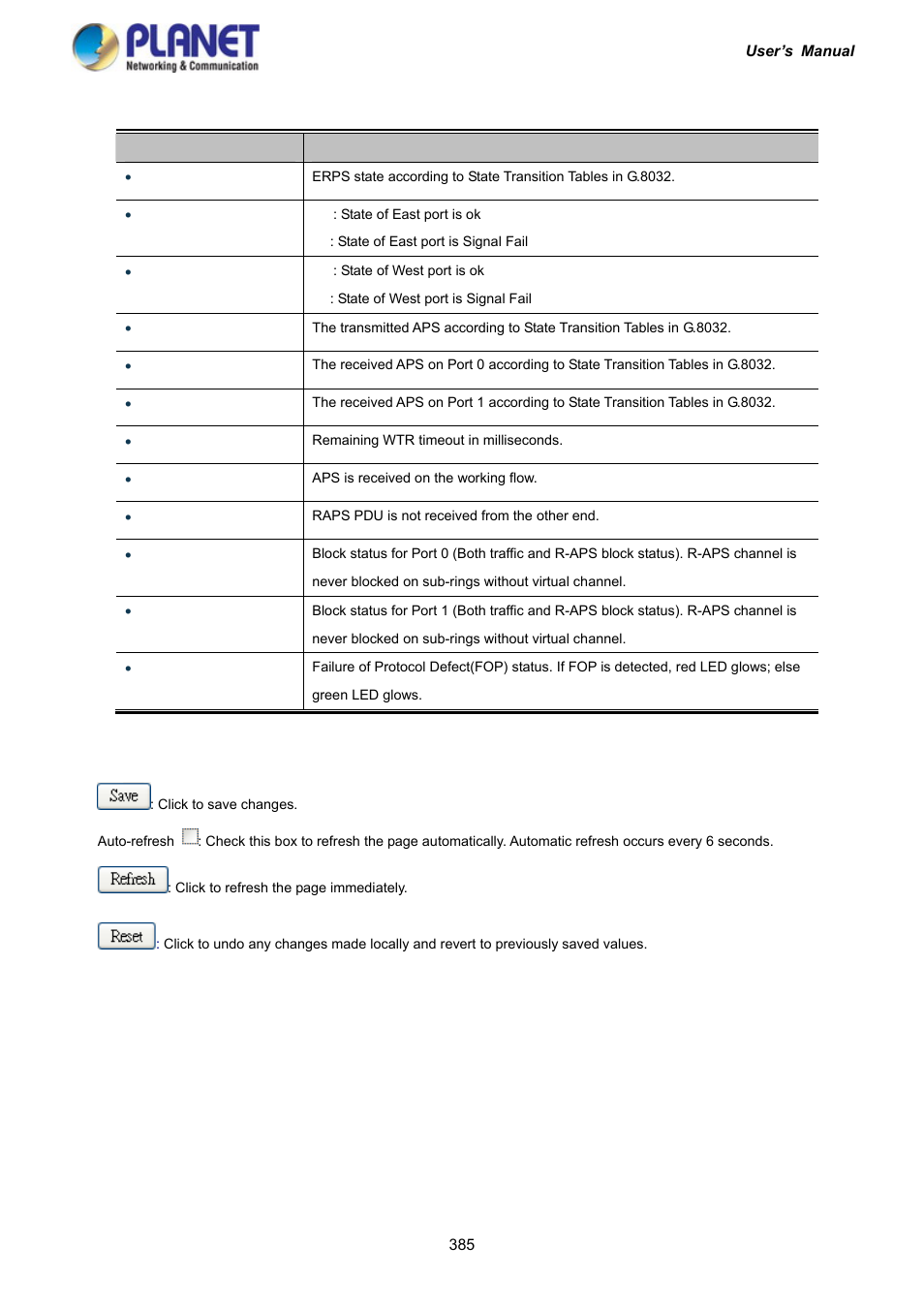 PLANET IGS-10020HPT User Manual | Page 385 / 417