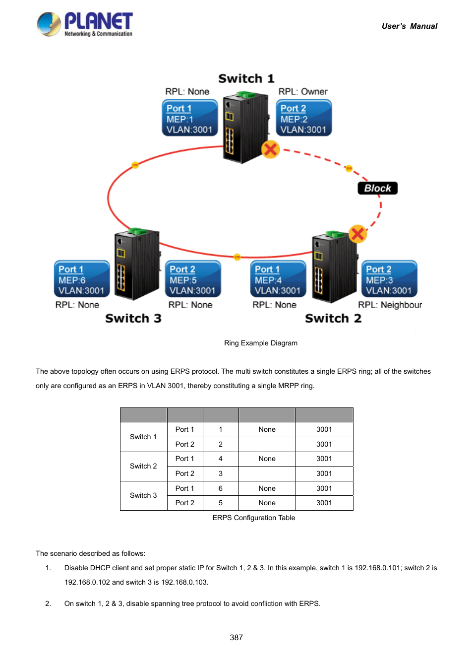 6 ring wizard example | PLANET IGS-10020HPT User Manual | Page 387 / 417