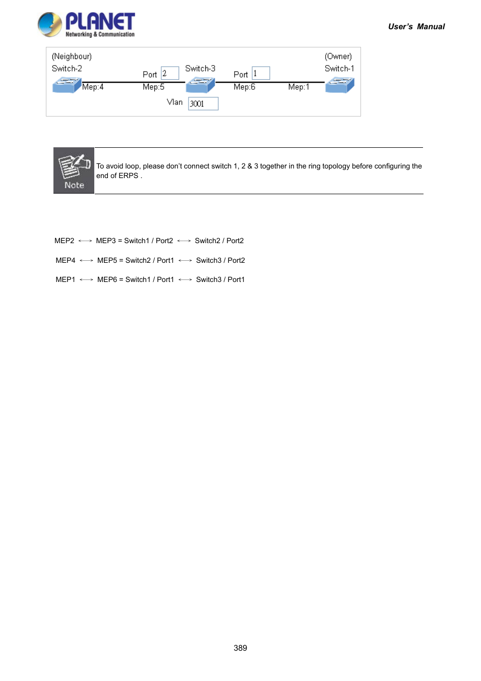 PLANET IGS-10020HPT User Manual | Page 389 / 417