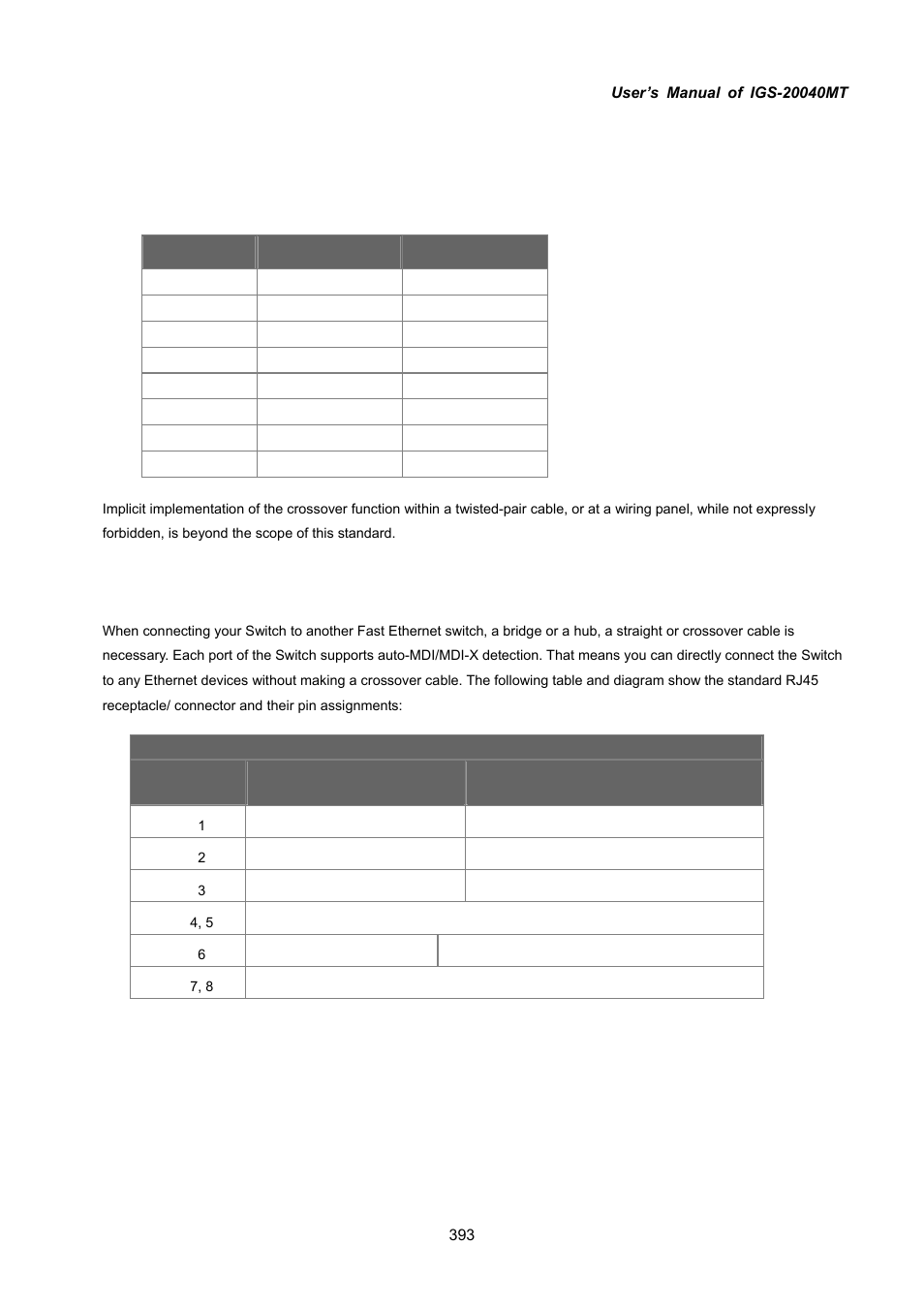 Appendix a: networking connection, A.2 10/100mbps, 10/100base-tx | PLANET IGS-10020HPT User Manual | Page 393 / 417