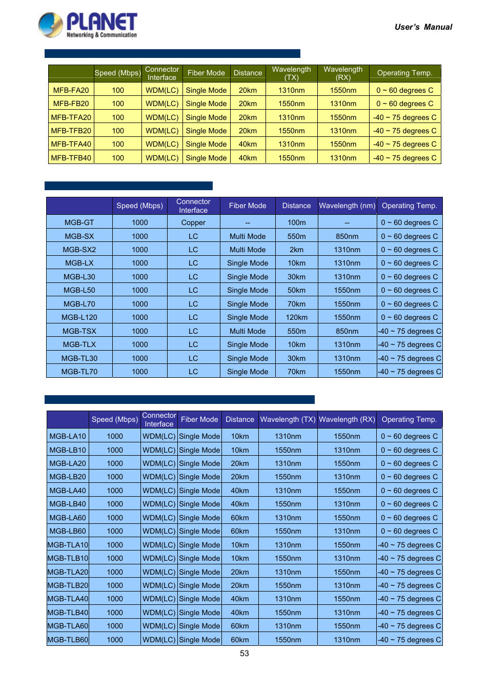 PLANET IGS-10020HPT User Manual | Page 53 / 417