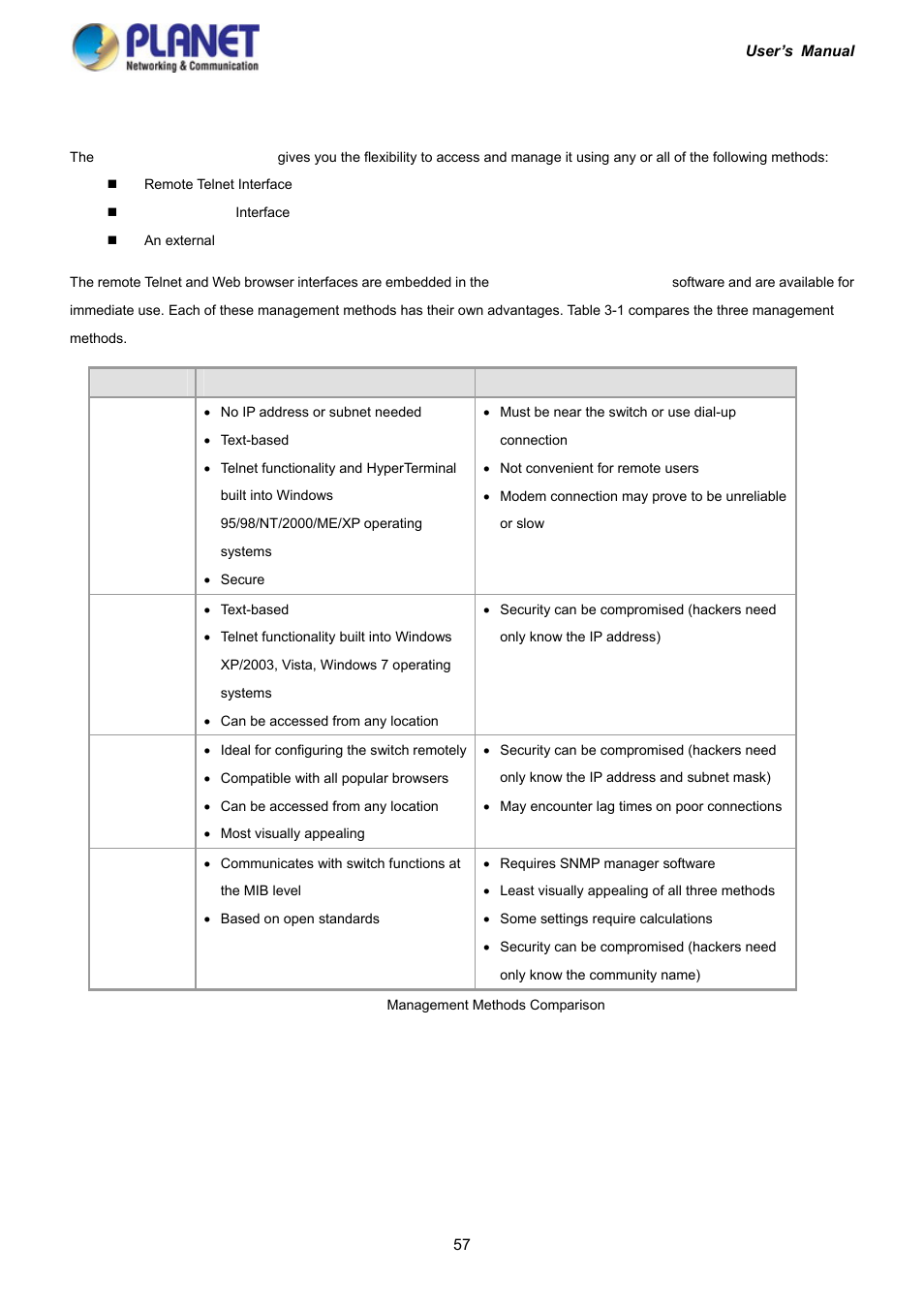2 management access overview | PLANET IGS-10020HPT User Manual | Page 57 / 417