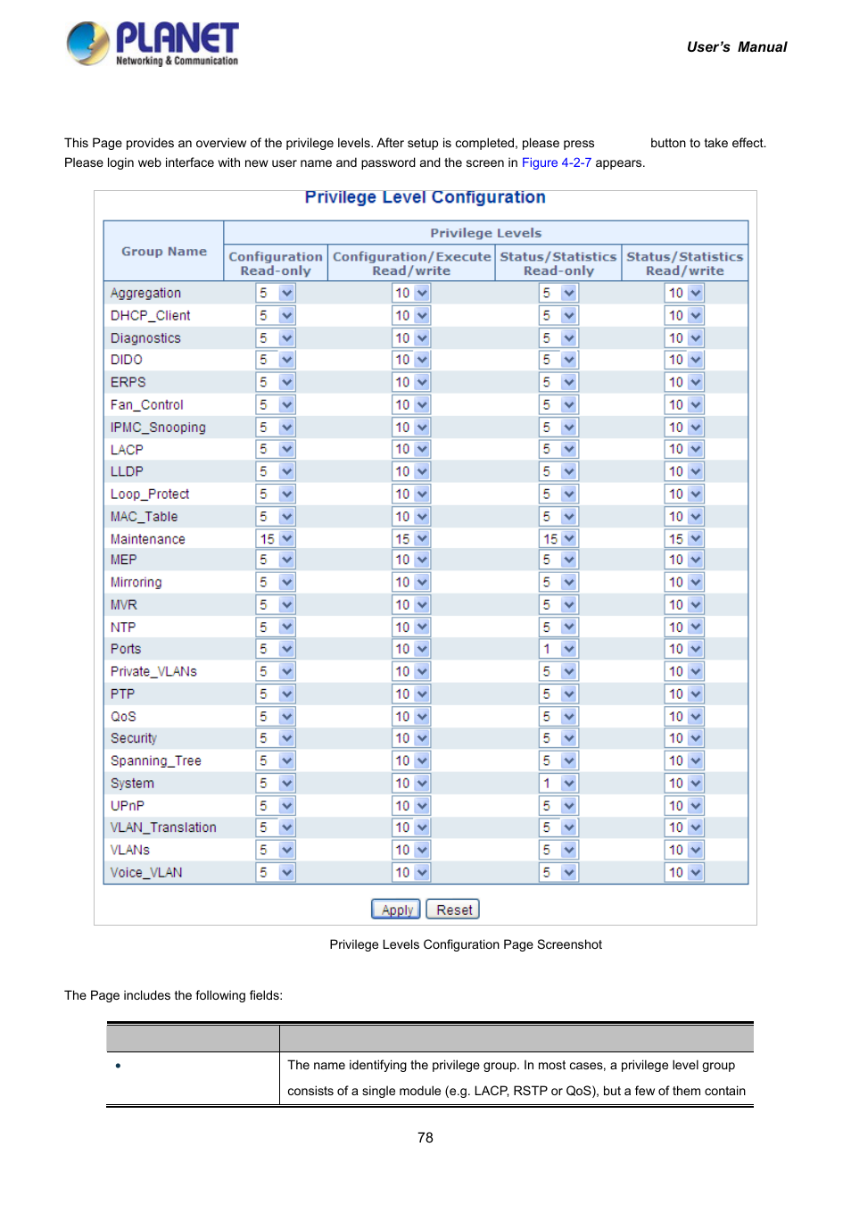 5 privilege levels | PLANET IGS-10020HPT User Manual | Page 78 / 417