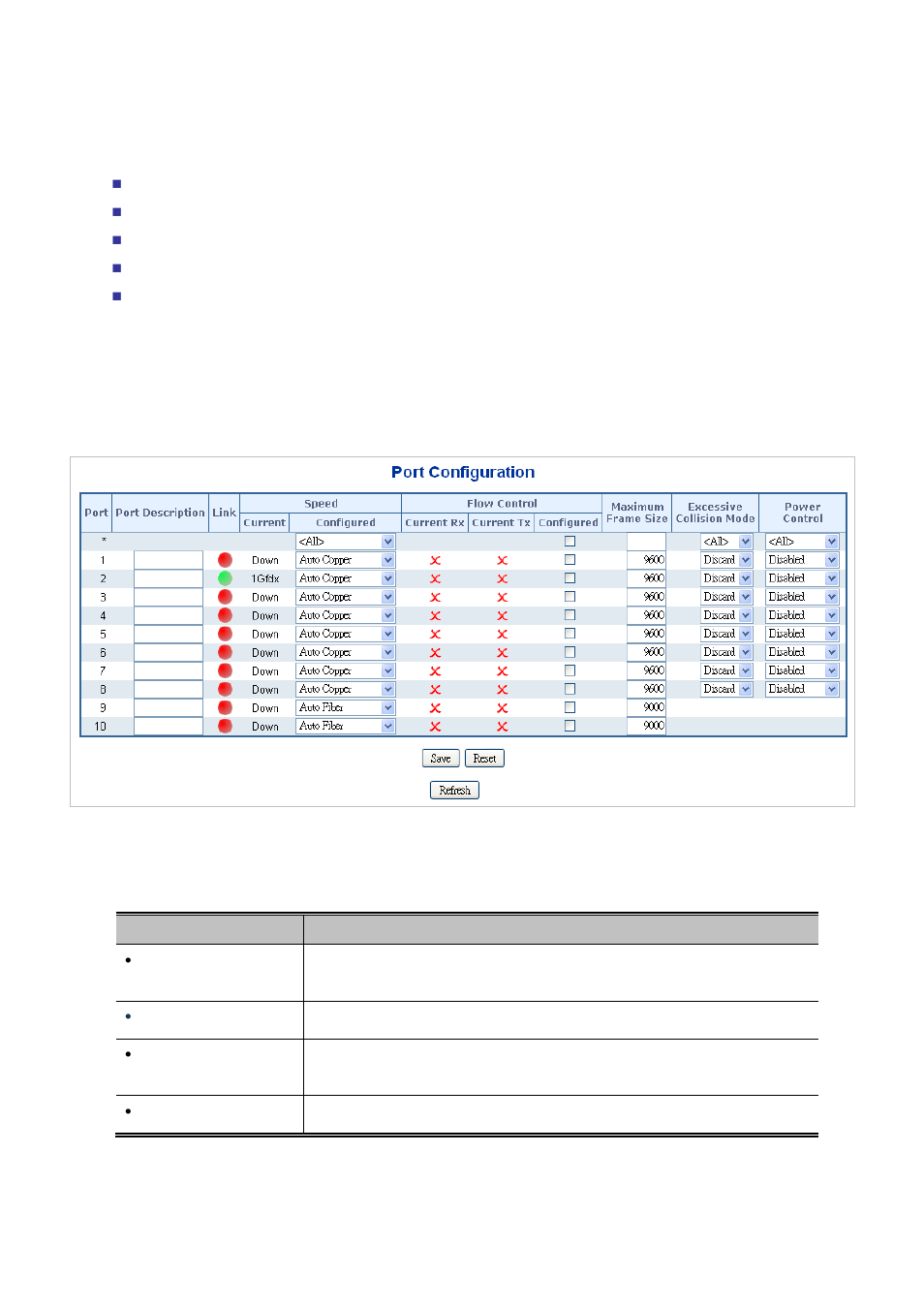4 port management, 1 port configuration | PLANET IGS-10020HPT User Manual | Page 109 / 658