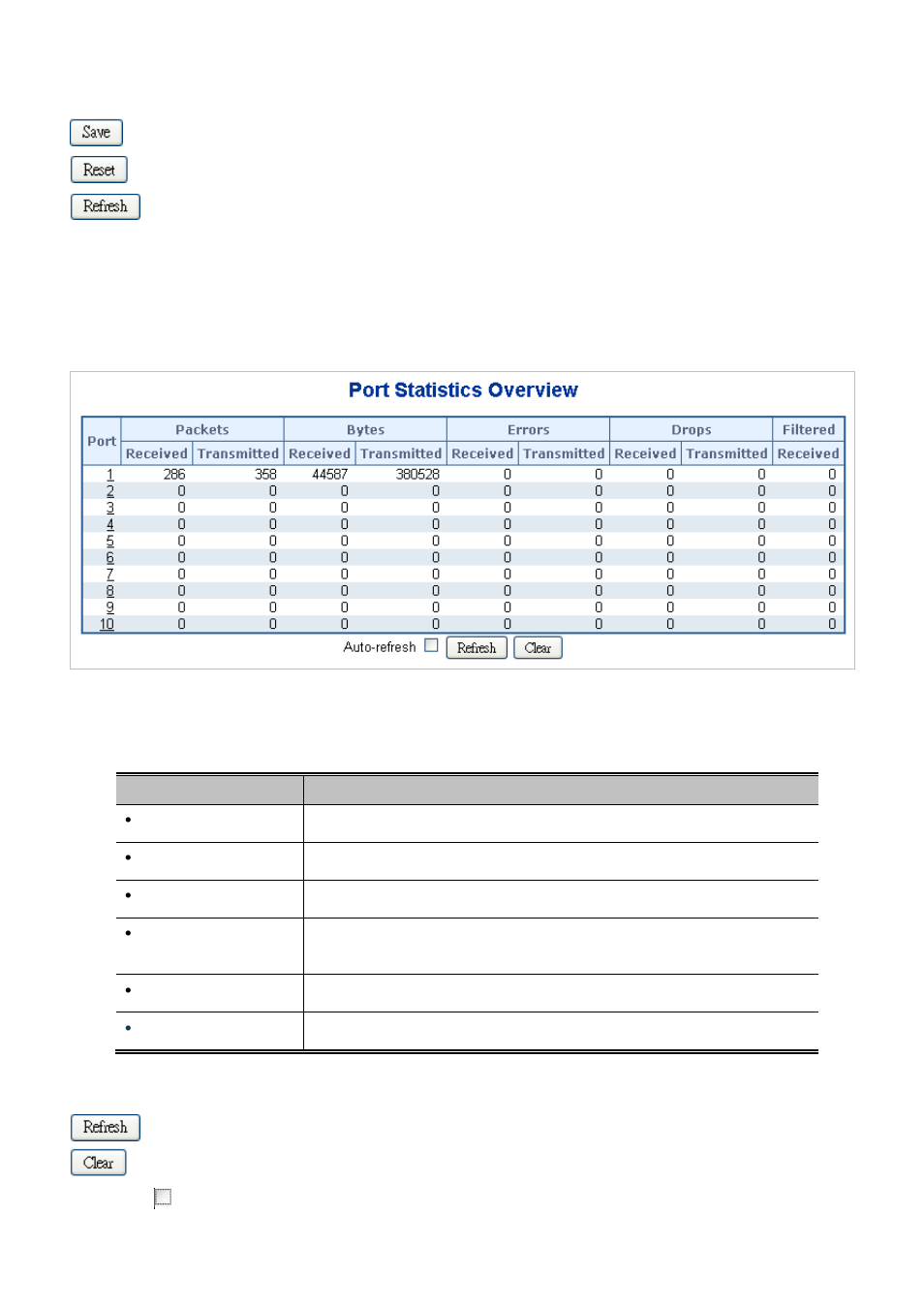 2 port statistics overview | PLANET IGS-10020HPT User Manual | Page 111 / 658