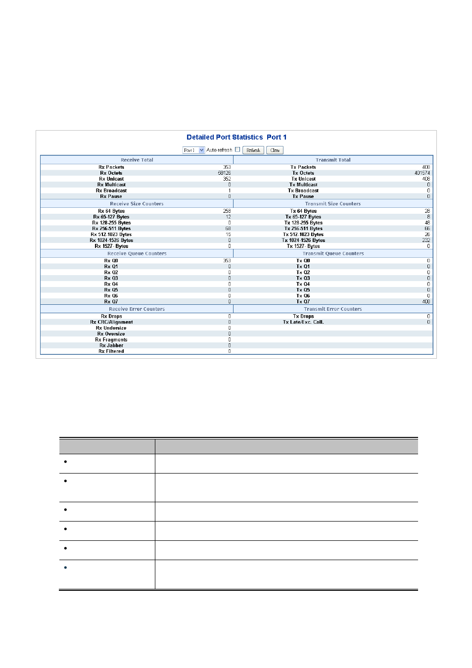 3 port statistics detail | PLANET IGS-10020HPT User Manual | Page 112 / 658