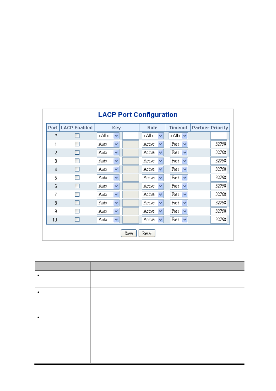 2 lacp configuration | PLANET IGS-10020HPT User Manual | Page 122 / 658