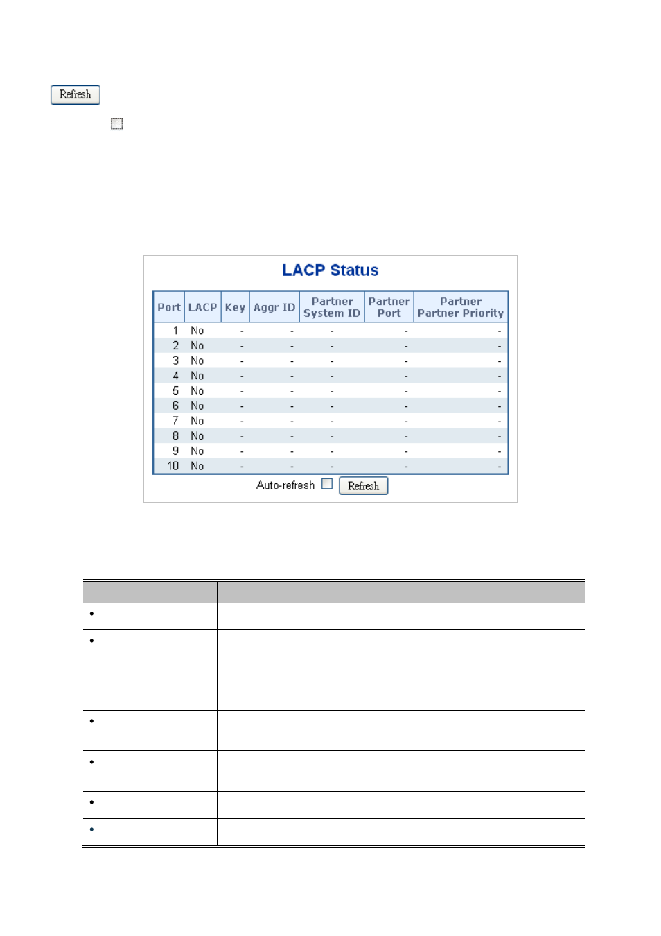 4 lacp port status | PLANET IGS-10020HPT User Manual | Page 124 / 658