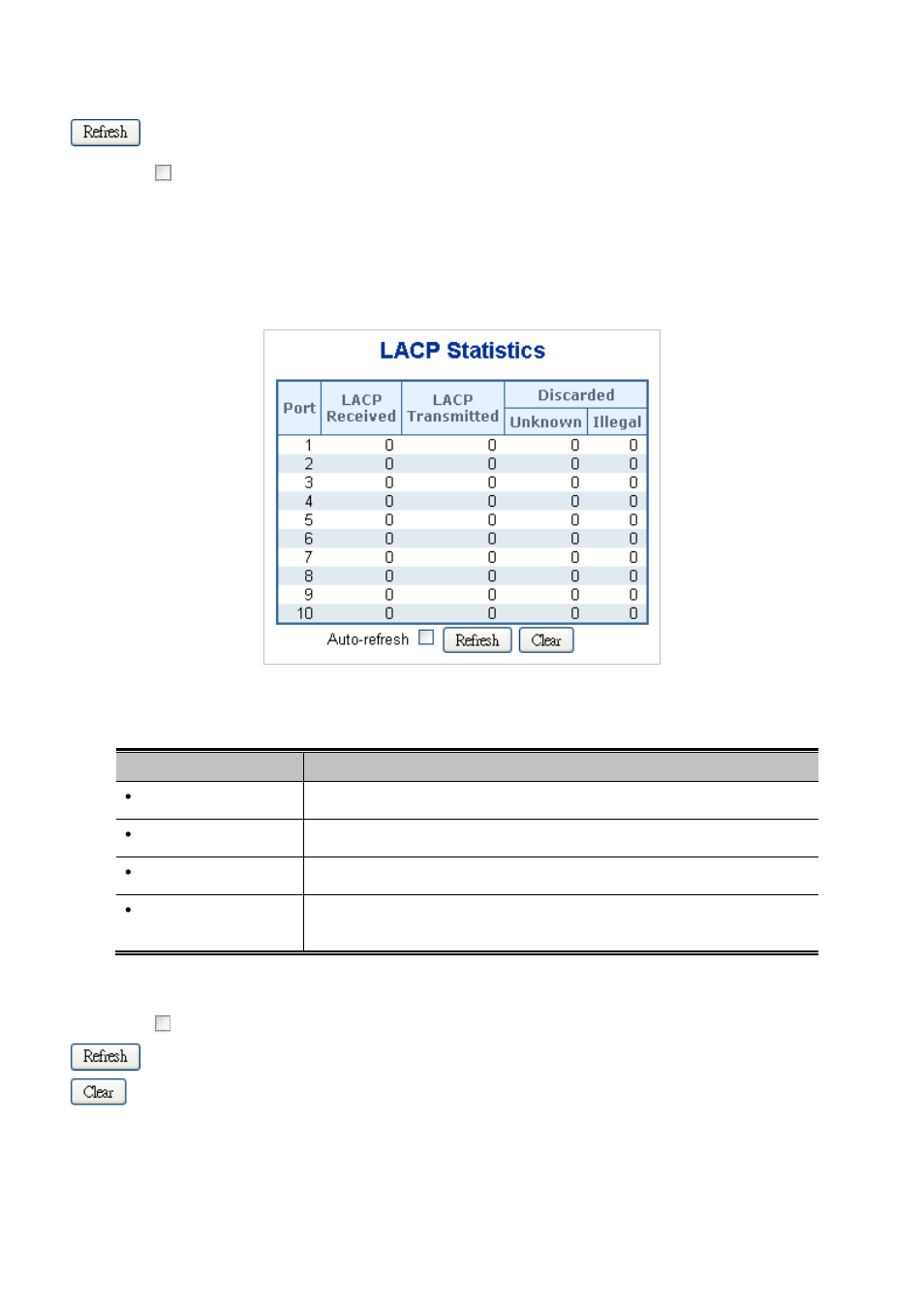 5 lacp port statistics | PLANET IGS-10020HPT User Manual | Page 125 / 658