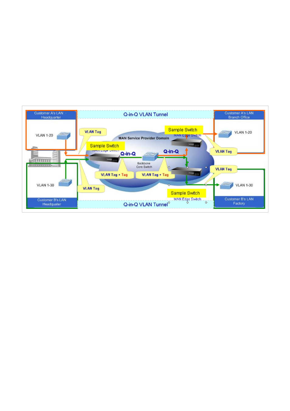 PLANET IGS-10020HPT User Manual | Page 132 / 658