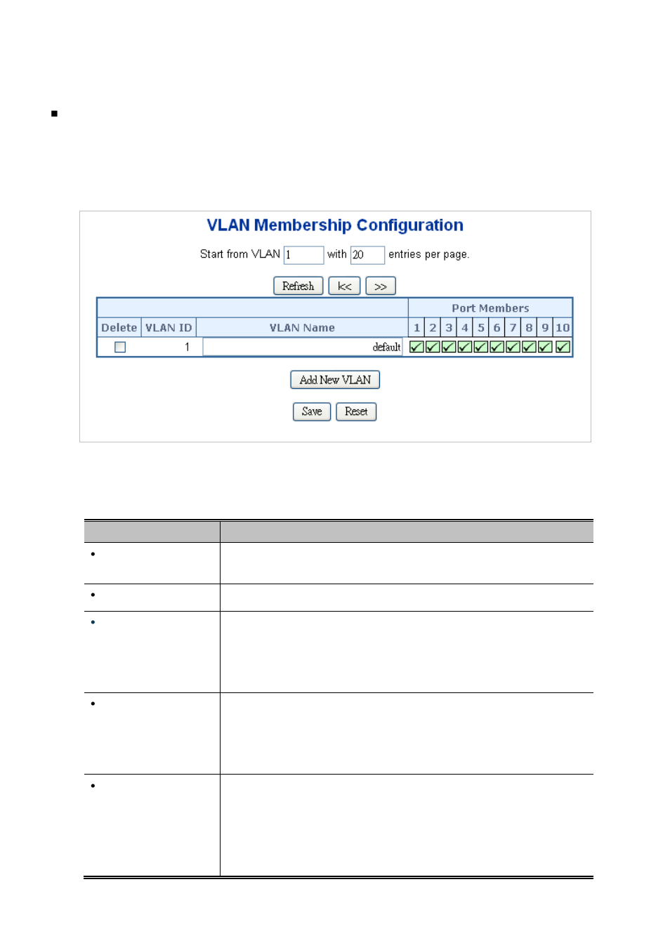 5 vlan membership | PLANET IGS-10020HPT User Manual | Page 135 / 658