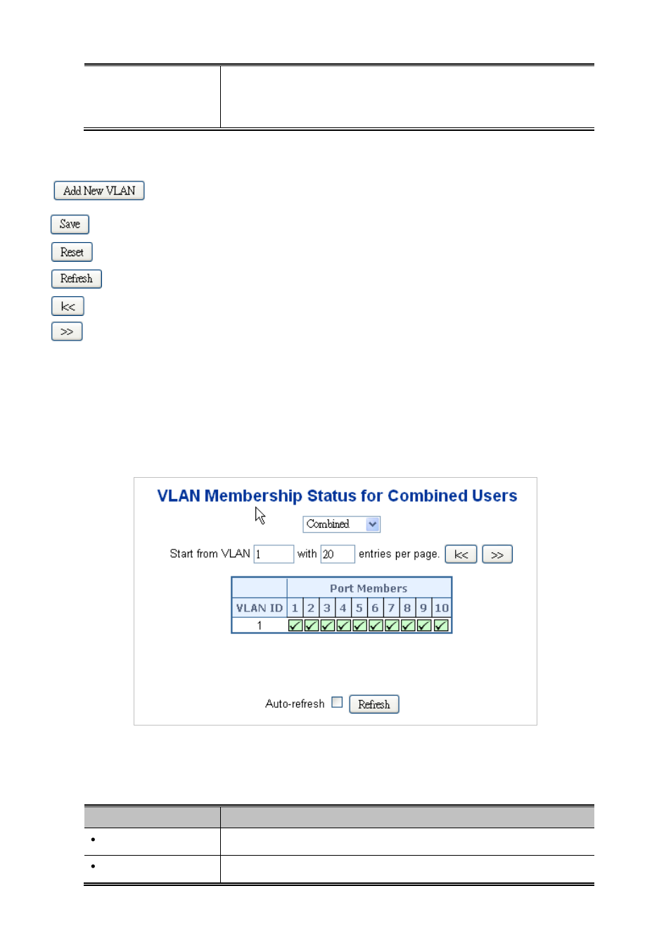 6 vlan membership status | PLANET IGS-10020HPT User Manual | Page 136 / 658