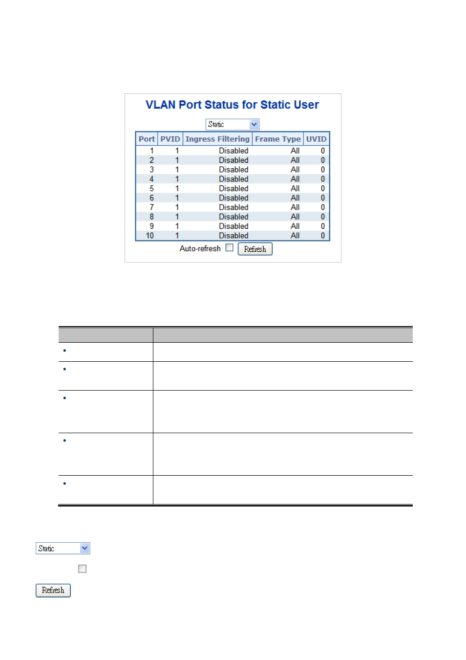 7 vlan port status | PLANET IGS-10020HPT User Manual | Page 138 / 658