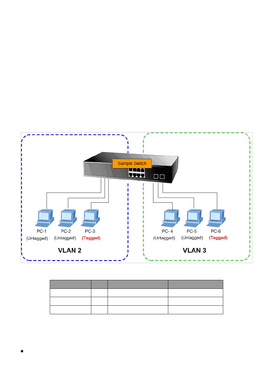 10 vlan setting example, 1 two separate 802.1q vlan | PLANET IGS-10020HPT User Manual | Page 142 / 658