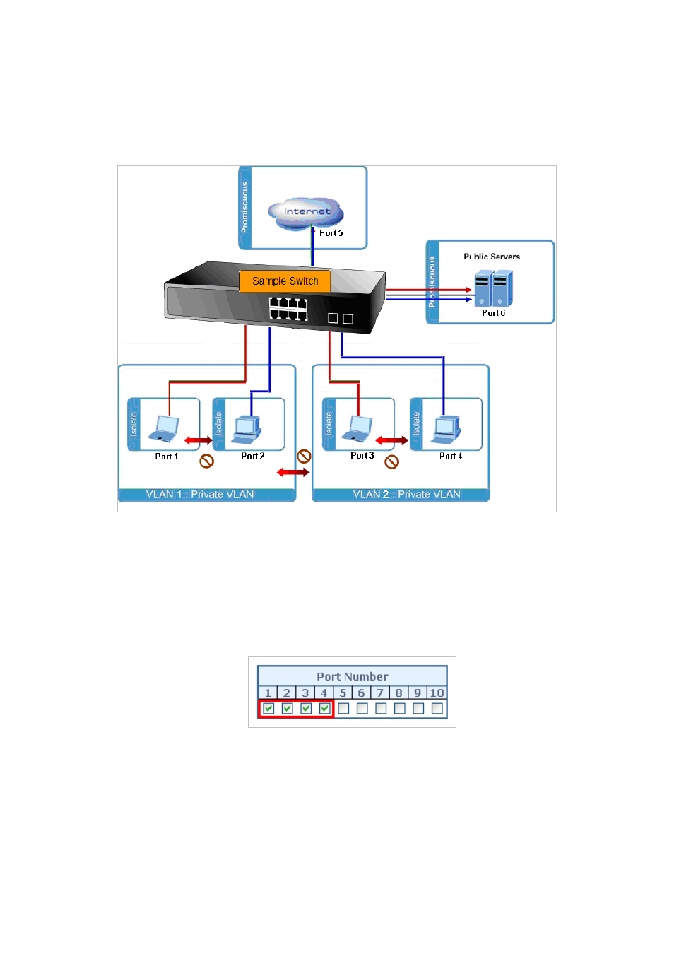 3 port isolate | PLANET IGS-10020HPT User Manual | Page 147 / 658