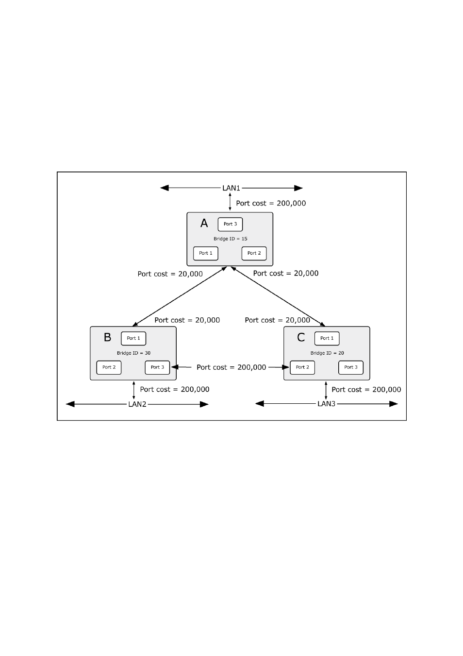 PLANET IGS-10020HPT User Manual | Page 159 / 658