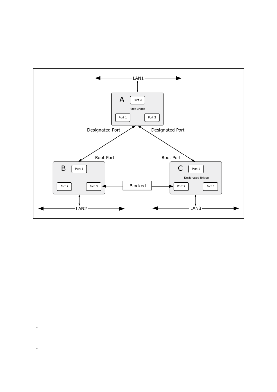 2 stp system configuration | PLANET IGS-10020HPT User Manual | Page 160 / 658