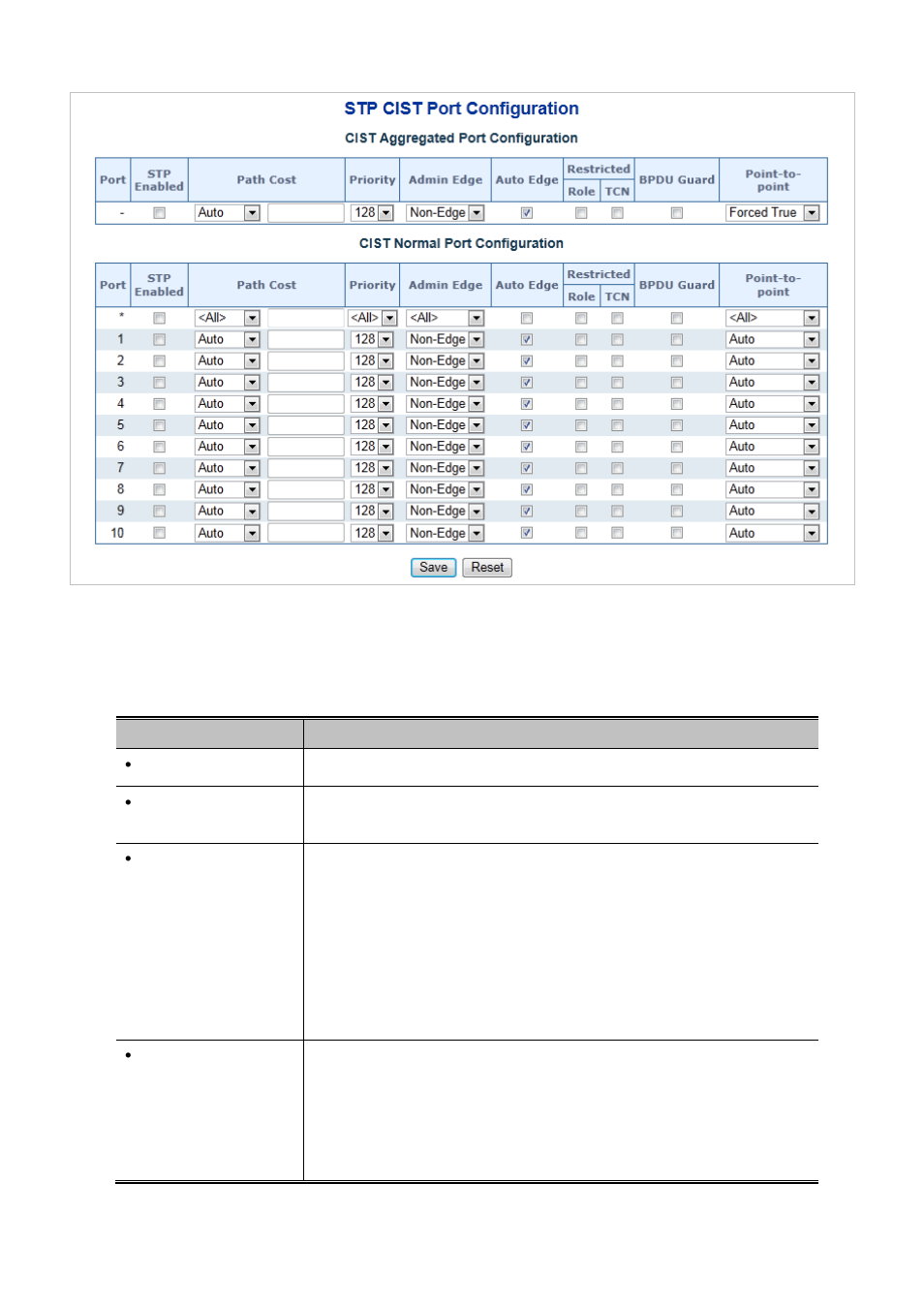 PLANET IGS-10020HPT User Manual | Page 164 / 658