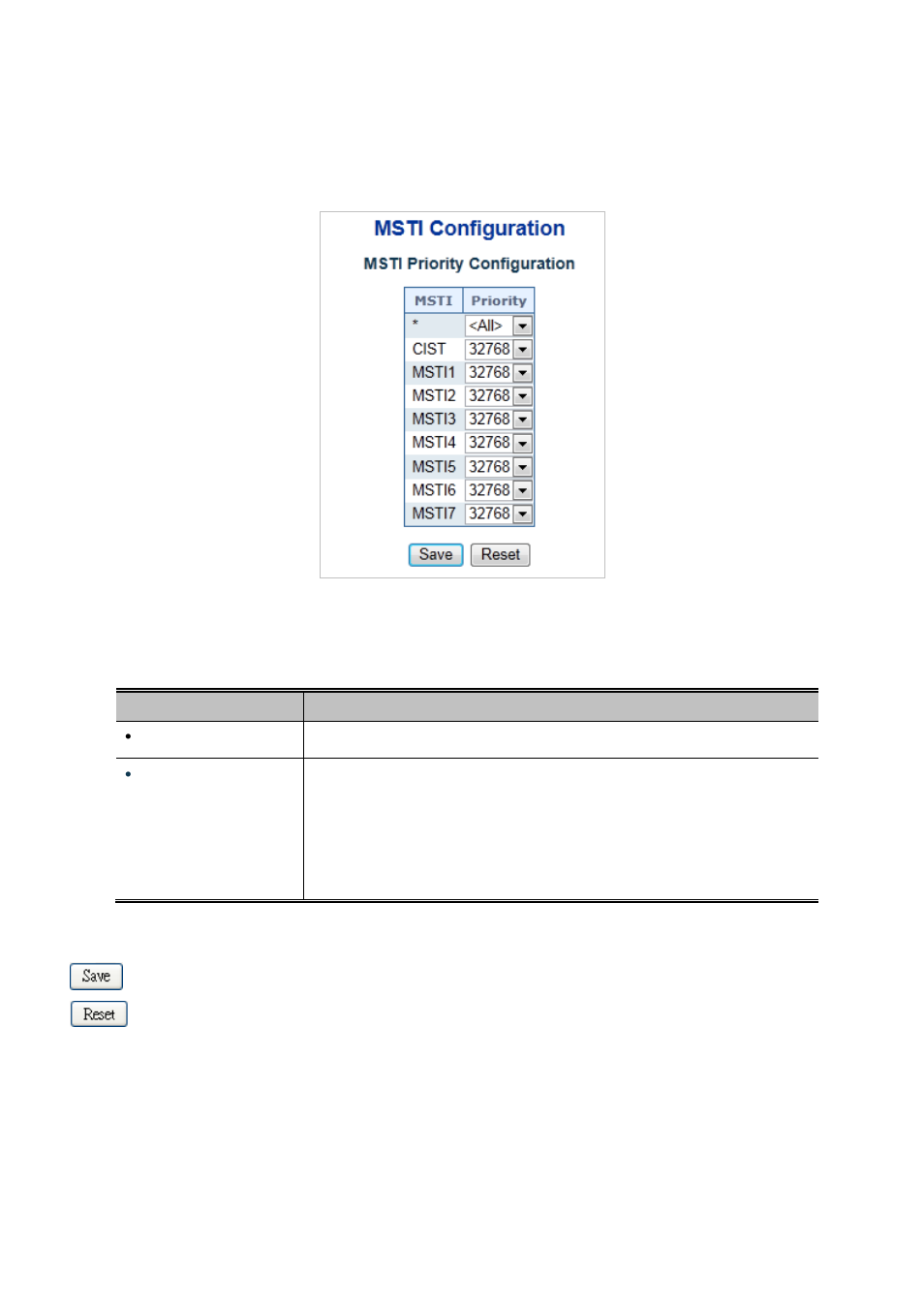 5 msti priorities | PLANET IGS-10020HPT User Manual | Page 167 / 658