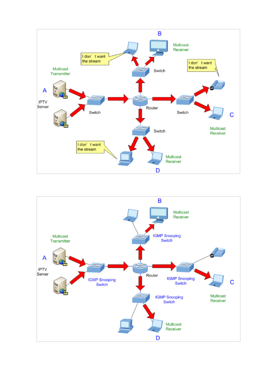 PLANET IGS-10020HPT User Manual | Page 175 / 658