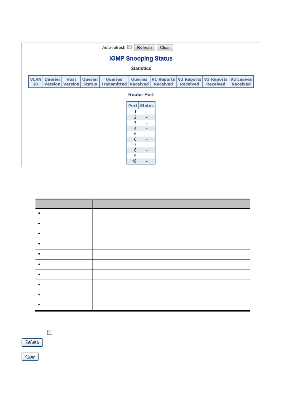 5 igmp snooping status | PLANET IGS-10020HPT User Manual | Page 183 / 658