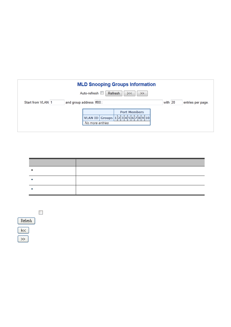 12 mld groups information | PLANET IGS-10020HPT User Manual | Page 191 / 658