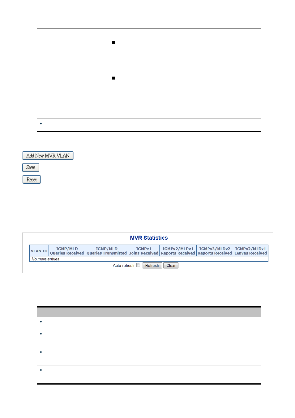 15 mvr status | PLANET IGS-10020HPT User Manual | Page 195 / 658