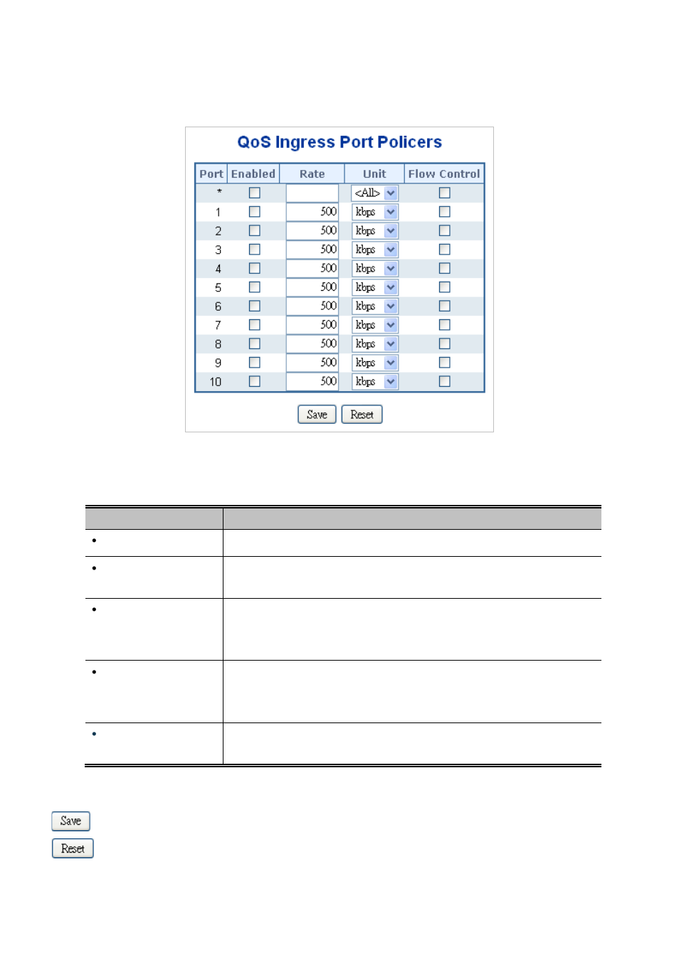 2 port policing | PLANET IGS-10020HPT User Manual | Page 200 / 658