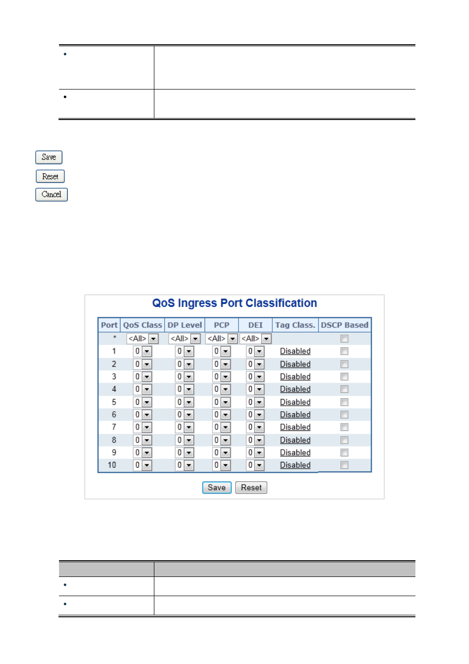 4 port classification | PLANET IGS-10020HPT User Manual | Page 203 / 658