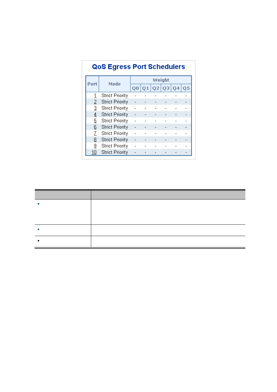 5 port scheduler, 6 port tag remarking | PLANET IGS-10020HPT User Manual | Page 206 / 658