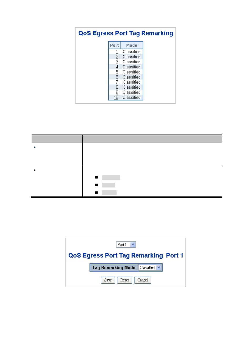 1 qos egress port tag remarking | PLANET IGS-10020HPT User Manual | Page 207 / 658