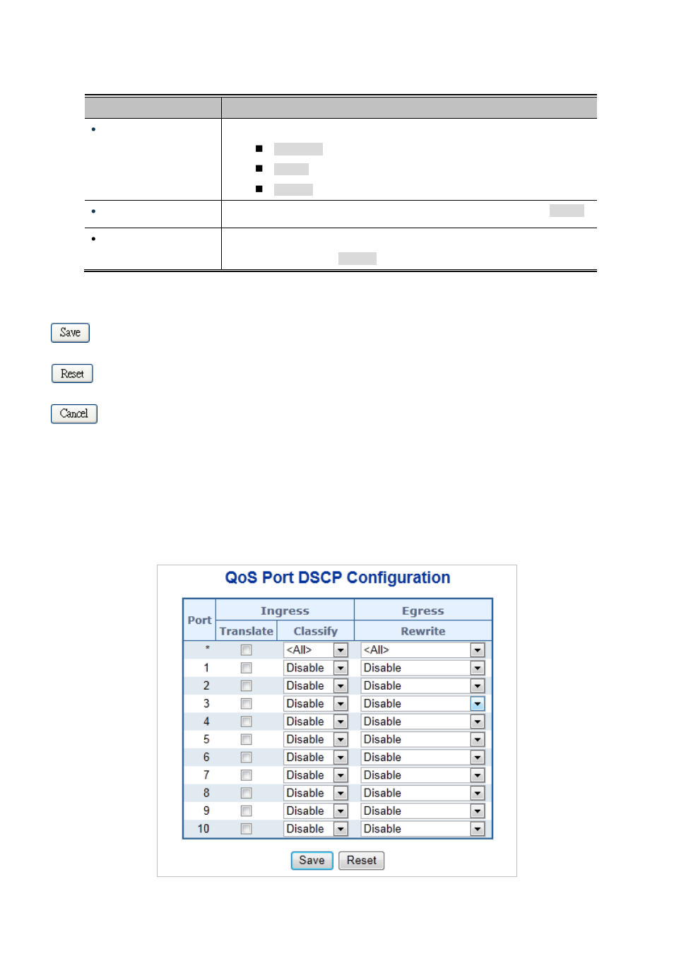 7 port dscp | PLANET IGS-10020HPT User Manual | Page 208 / 658